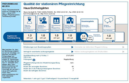 Der Frauenkreis der Johanneskirchengemeinde
im Haus Eichholzgärten.