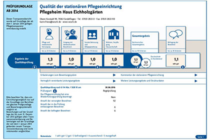 Erneut eine 1,1 des MDKs
für das Haus Eichholzgärten.